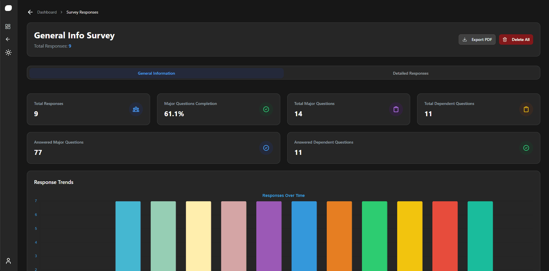 Real-time Analytics